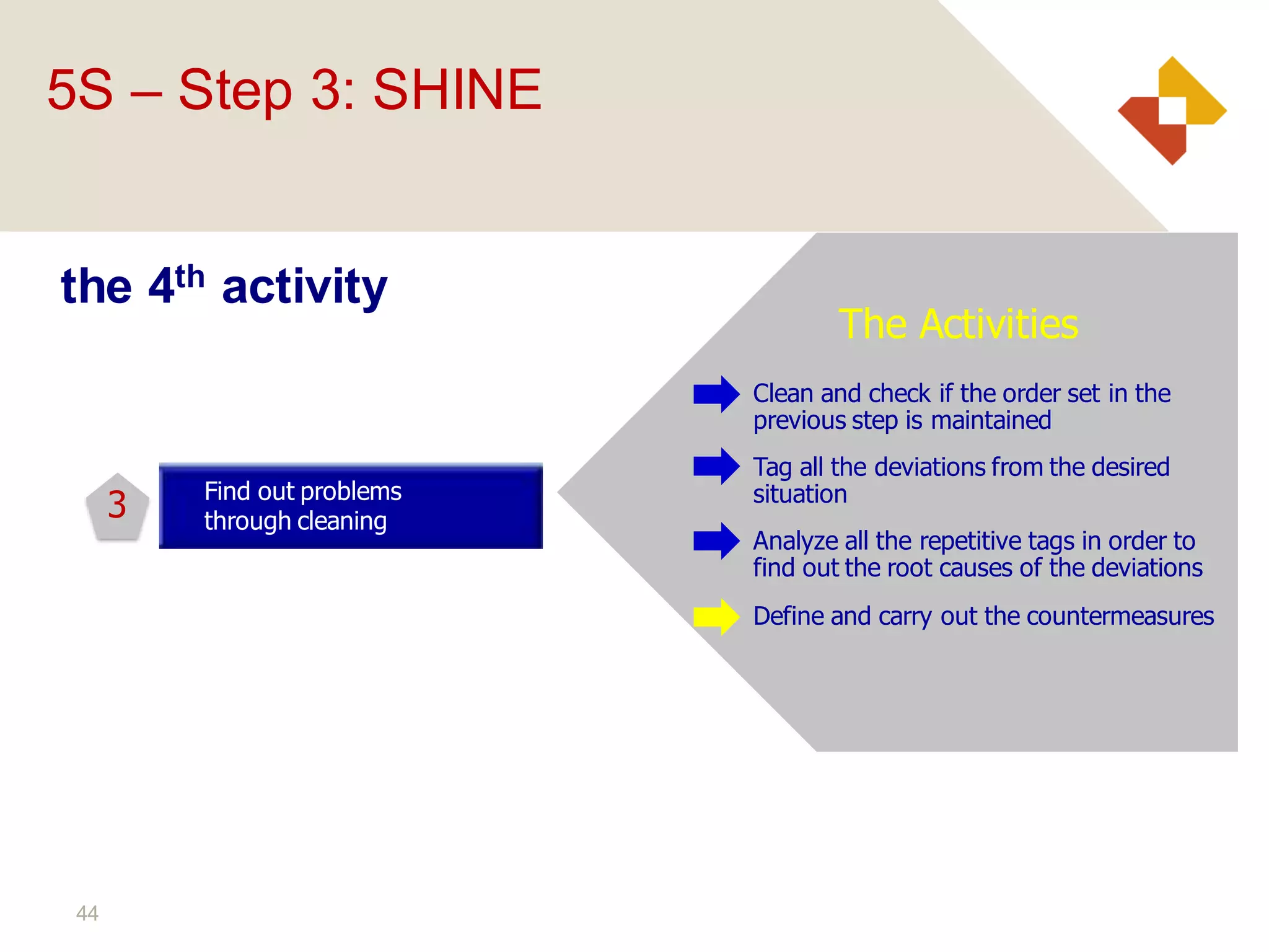 44
the 4th activity
Define and carry out the countermeasures
Analyze all the repetitive tags in order to
find out the root causes of the deviations
Tag all the deviations from the desired
situation
Find out problems
through cleaning
Clean and check if the order set in the
previous step is maintained
The Activities
3
5S – Step 3: SHINE
 