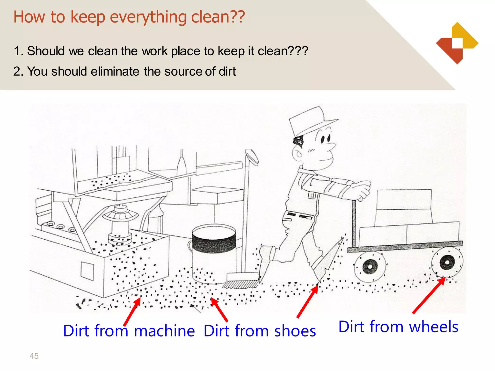 45
How to keep everything clean??
1. Should we clean the work place to keep it clean???
2. You should eliminate the source of dirt
Dirt from shoes Dirt from wheels
Dirt from machine
 