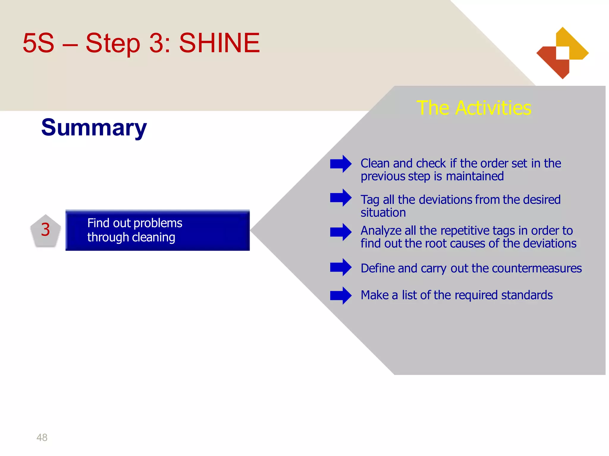48
Summary
3
5S – Step 3: SHINE
Make a list of the required standards
Find out problems
through cleaning
Define and carry out the countermeasures
Analyze all the repetitive tags in order to
find out the root causes of the deviations
Tag all the deviations from the desired
situation
Clean and check if the order set in the
previous step is maintained
The Activities
 