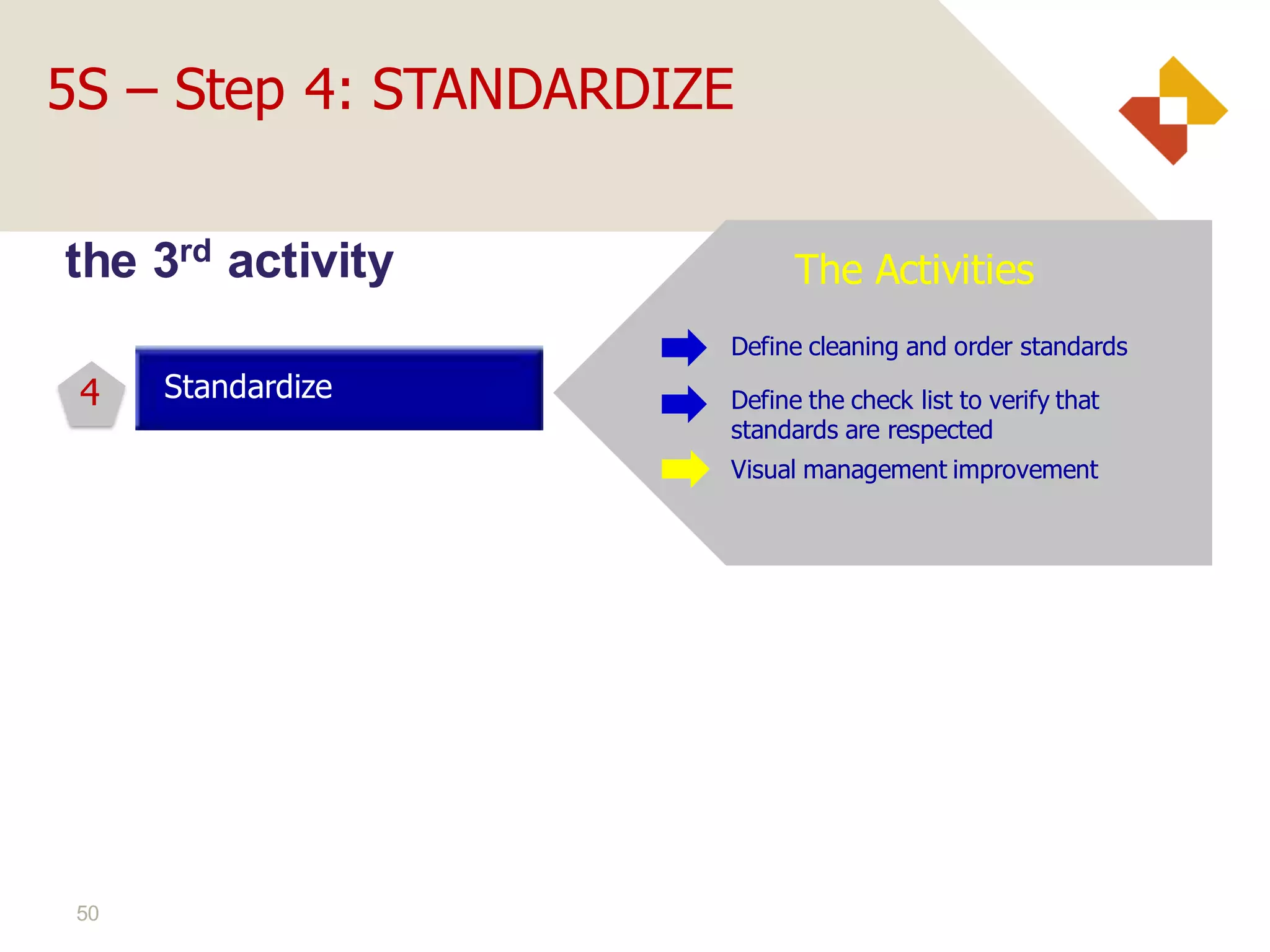 50
the 3rd activity
4
Visual management improvement
Define the check list to verify that
standards are respected
Standardize
Define cleaning and order standards
The Activities
5S – Step 4: STANDARDIZE
 