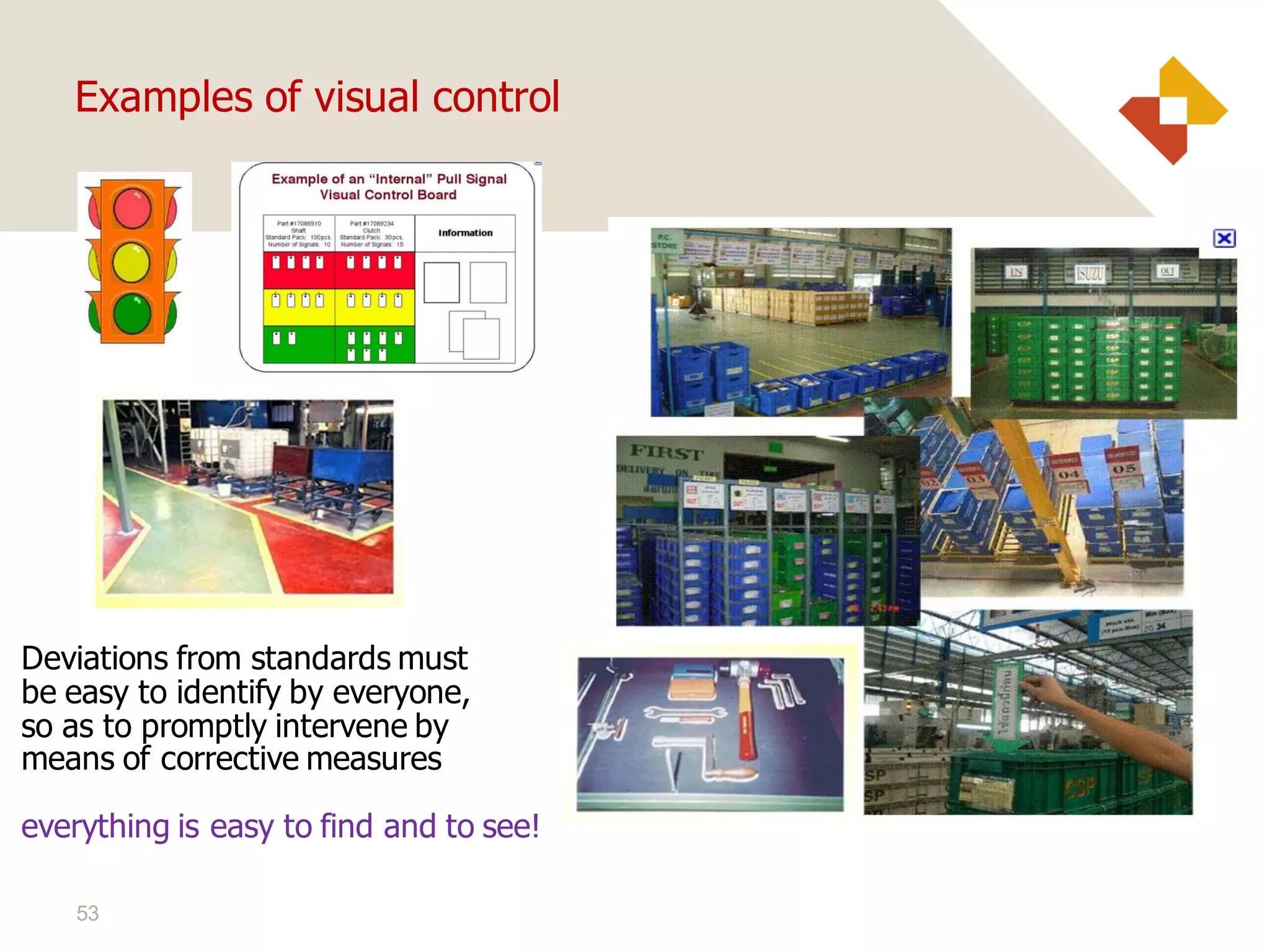 53
Examples of visual control
Deviations from standards must
be easy to identify by everyone,
so as to promptly intervene by
means of corrective measures
everything is easy to find and to see!
 