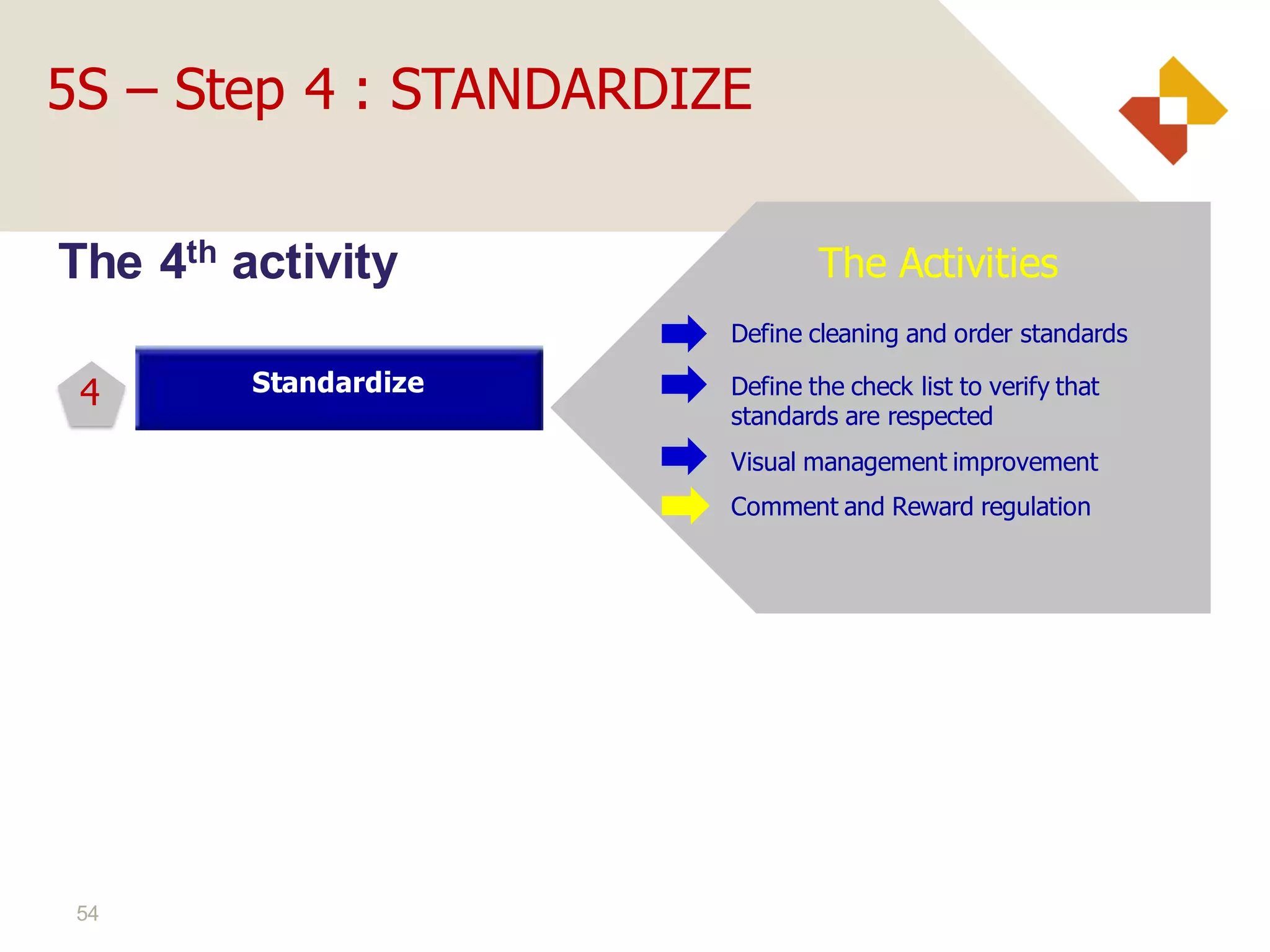 54
Standardize
4
5S – Step 4 : STANDARDIZE
Visual management improvement
Define the check list to verify that
standards are respected
Define cleaning and order standards
Comment and Reward regulation
The Activities
The 4th activity
 