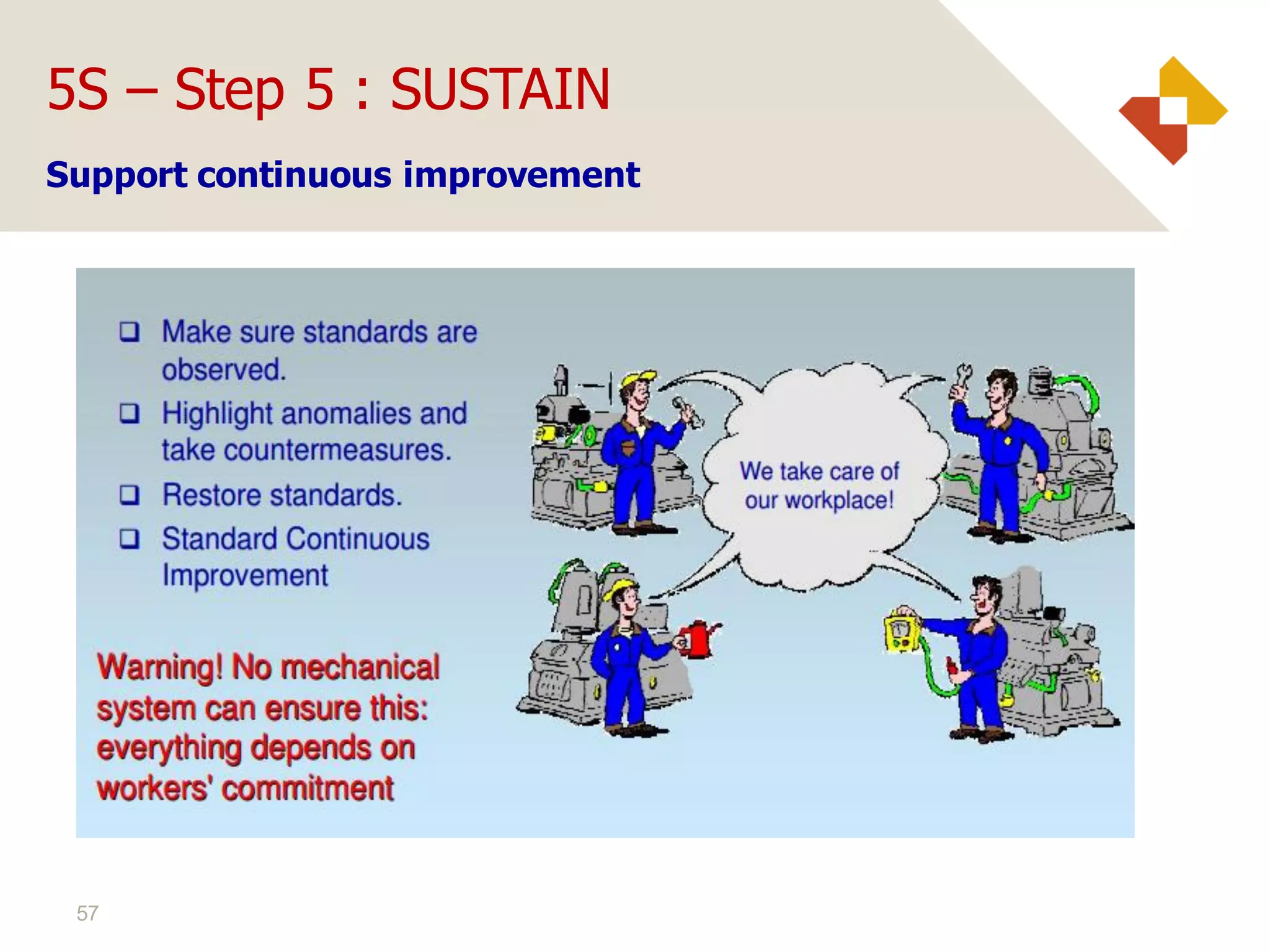 57
5S – Step 5 : SUSTAIN
Support continuous improvement
 