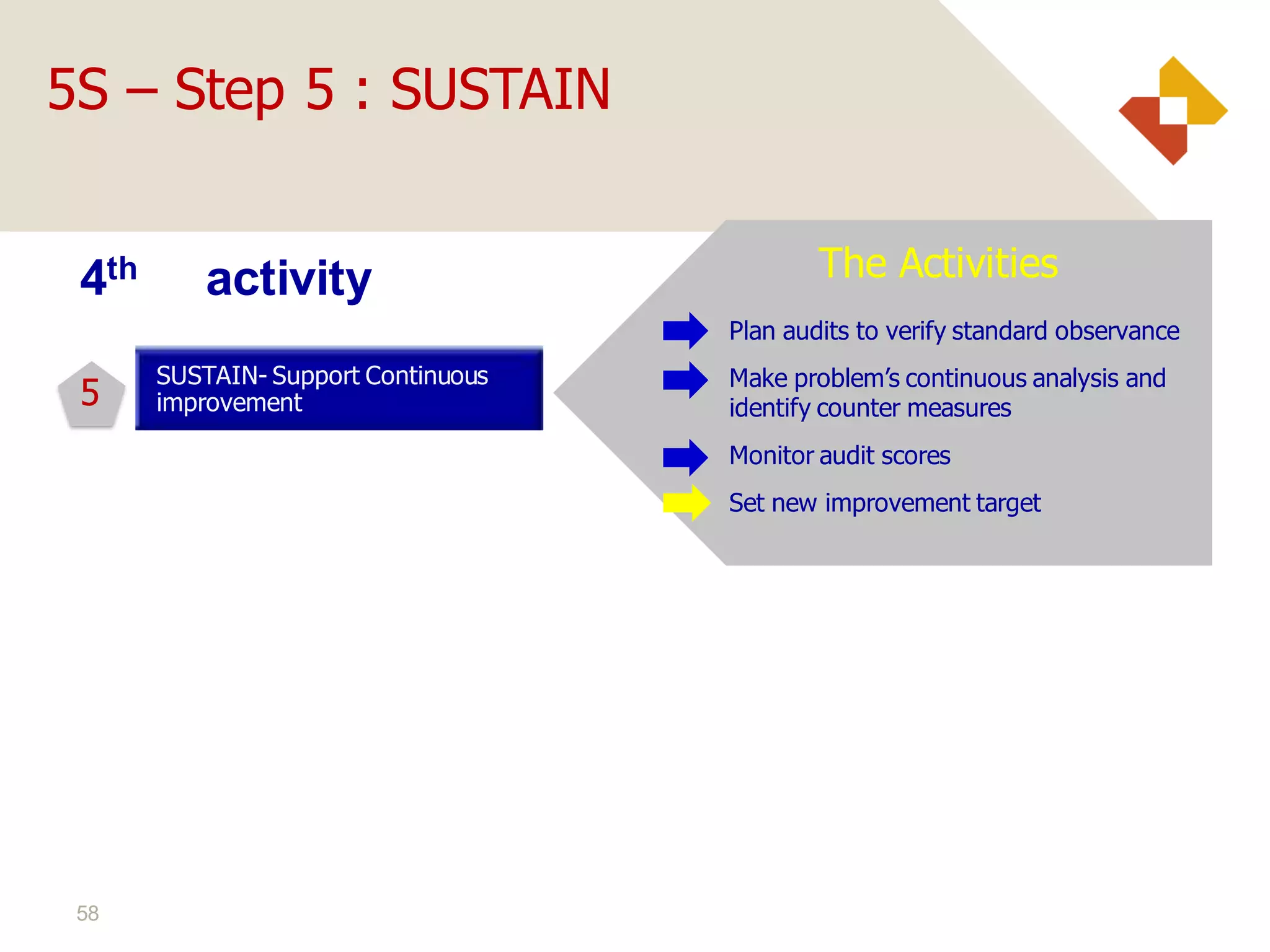 58
5
SUSTAIN- Support Continuous
improvement
Plan audits to verify standard observance
The Activities
4th activity
Make problem’s continuous analysis and
identify counter measures
Monitor audit scores
Set new improvement target
5S – Step 5 : SUSTAIN
 