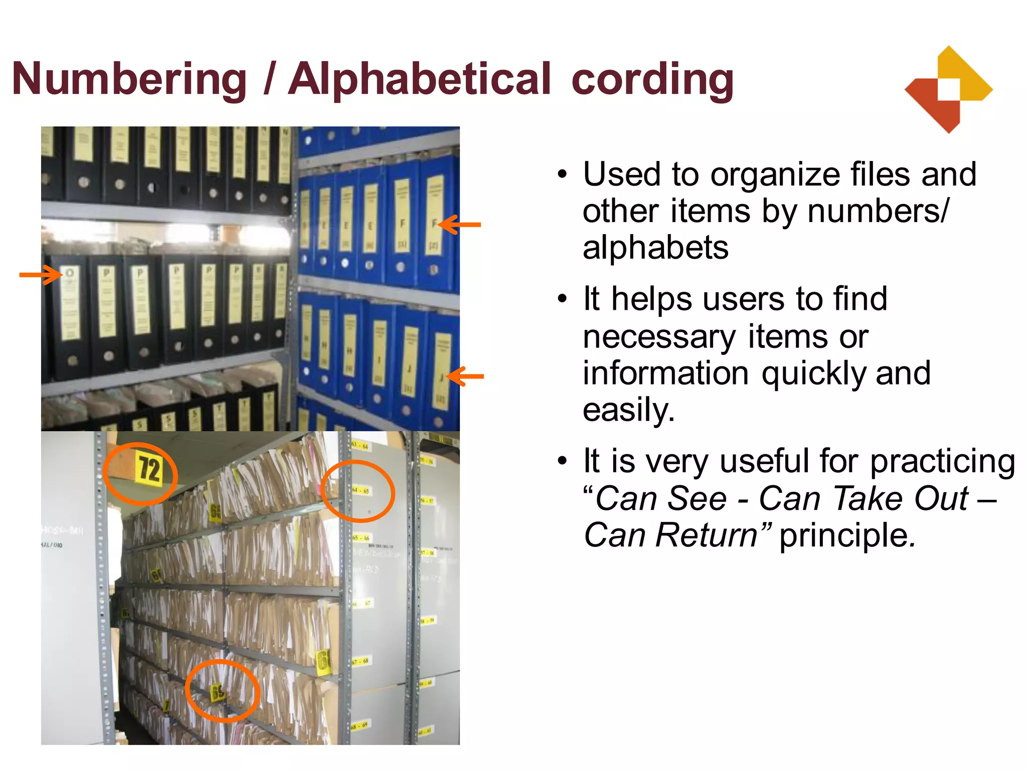 • Used to organize files and
other items by numbers/
alphabets
• It helps users to find
necessary items or
information quickly and
easily.
• It is very useful for practicing
“Can See - Can Take Out –
Can Return” principle.
Numbering / Alphabetical cording
 