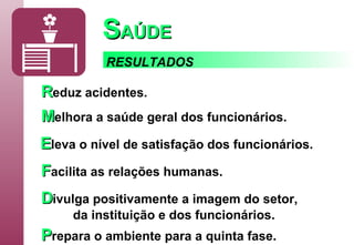 R eduz   acidentes. M elhora   a saúde geral dos funcionários. E leva   o nível de satisfação dos funcionários. F acilita   as relações humanas. D ivulga   positivamente a imagem do setor, da instituição e dos funcionários. P repara   o ambiente para a quinta fase. S AÚDE RESULTADOS 