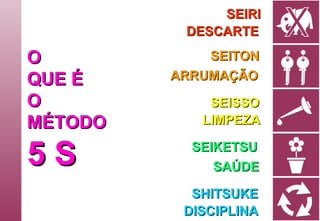 O QUE É O MÉTODO 5 S SEIRI DESCARTE SEITON ARRUMAÇÃO SEISSO LIMPEZA SEIKETSU SAÚDE SHITSUKE DISCIPLINA 