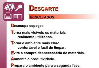 D ESCARTE D esocupa   espaços. T orna   mais visíveis os materiais realmente utilizados. T orna   o ambiente mais claro, confortável e fácil de limpar. E vita   a compra desnecessária de materiais. A umenta   a produtividade. P repara   o ambiente para a segunda fase. RESULTADOS 