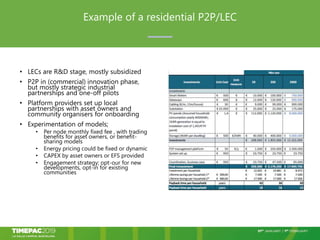 Example of a residential P2P/LEC
• LECs are R&D stage, mostly subsidized
• P2P in (commercial) innovation phase,
but mostl...