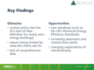 Key Findings
Obstacles
• unclear policy (see the
EU’s lack of clear
definition for nearly zero-
energy buildings)
• valuer...