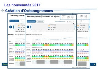 Rencontres data.shom.fr - 1er décembre 2016
Les nouveautés 2017
6
Création d’Océanogrammes
 