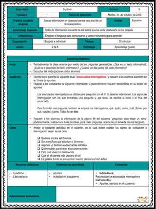 Asignatura Español Semana 9
Trimestre 1 Fecha de aplicación Martes 25 de octubre de 2022
Práctica social de
lenguaje
Buscar información en diversas fuentes para escribir un
texto expositivo.
Ámbito Expositivo
Aprendizaje Esperado Utiliza la información relevante de los textos que lee en la producción de los propios.
Competencia Emplear el lenguaje para comunicarse y como instrumento para aprender
Organización Equipos e individual Tiempo 50 minutos
sesión 2 de 8 Estrategia Aprendizaje guiado
Secuencia Didáctica
Inicio • Retroalimentar la clase anterior por medio de las preguntas generadoras ¿Qué es un texto informativo?,
¿Cuál es el propósito del texto informativo?, ¿Cuáles son las partes del texto informativo?
• Escuchar las participaciones de los alumnos
Desarrollo • Escribir en el pizarrón el siguiente título ¨Enunciados interrogativos¨ y requerir a los alumnos escribirlo en
su libreta de apuntes.
• Explicar a los estudiantes la siguiente información y posteriormente requerir transcribirla en su libreta de
apuntes:
Los enunciados interrogativos se utilizan para preguntar con el fin de obtener información. Los signos de
interrogación son los que enmarcan una pregunta y, por tanto, se escribe al inicio y al final del
enunciado.
Para formular una pregunta, también se emplea los interrogativos, qué, quién, cómo, cuál, dónde, por
qué, cuándo, cuánto. Todos llevan tilde.
• Requerir a los alumnos la información de la página 40 del subtema ¨preguntas para elegir un tema¨
posteriormente, realicen una lluvia de ideas, para crear preguntas acerca de un tema de interés del grupo.
Cierre • Anotar la siguiente actividad en el pizarrón, en la cual deben escribir los signos de puntuación o
interrogación según sea el caso.
❑ Quiénes son los astrónomos
❑ Son científicos que estudian el Universo
❑ Algunos se dedican a observar las estrellas
❑ Qué emplean para hacer sus observaciones
❑ Para qué sirven los telescopios
❑ Cuál es el planeta más cercano al sol
❑ La galaxia donde se encuentran nuestro planeta es Vía Láctea
Recursos didácticos Evidencia de aprendizaje Evaluación
• Cuaderno
• Libro de texto
• Apuntes
• Actividad en el cuaderno
• Indicadores:
Reconozcan los enunciados interrogativos
Instrumentos:
• Apuntes, ejercicio en el cuaderno.
Adecuaciones curriculares
 