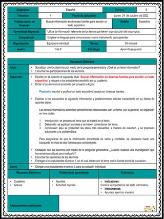 Asignatura Español Semana 9
Trimestre 1 Fecha de aplicación Lunes 24 de octubre de 2022
Práctica social de
lenguaje
Buscar información en diversas fuentes para escribir un
texto expositivo.
Ámbito Expositivo
Aprendizaje Esperado Utiliza la información relevante de los textos que lee en la producción de los propios.
Competencia Emplear el lenguaje para comunicarse y como instrumento para aprender
Organización Equipos e individual Tiempo 50 minutos
sesión 1 de 8 Estrategia Aprendizaje guiado
Secuencia Didáctica
Inicio • Socializar con los alumnos por medio de la pregunta generadora ¿Qué es un texto informativo?
• Escuchar las participaciones de los alumnos.
Desarrollo • Escribir en el pizarrón el siguiente titulo ¨Buscar información en diversas fuentes para escribir un texto
expositivo¨ y requerir a los estudiantes escribirlo en su cuaderno.
• Dictar a los alumnos el propósito del proyecto a lograr:
Propósito: escribir y publicar un texto expositivo basado en diversas fuentes.
• Explicar a los educandos la siguiente información y posteriormente solicitar transcribirlo en su libreta de
apuntes diario:
Los textos informativos trasmiten conocimientos relacionados con un tema, por lo general, se organizan
en tres partes:
1. Introducción: se presenta el tema que se tratará en el texto.
2. Desarrollo: se explican las ideas y se hacen comentarios del tema.
3. Conclusión: aquí se presentan las ideas más relevantes, a manera de resumen, y se proponen
soluciones a la problemática.
Para asegurarse de que la información encontrada es cierta y confiable, es necesario hacer una
búsqueda en más de dos fuentes para comprobarlo.
• Socializar con los alumnos por medio de la pregunta generadora ¿Cuándo realizas una investigación que
herramientas utilizas para realizarla?
• Escuchar las opiniones de los alumnos.
• Entregar a los estudiantes el anexo 1, en el cual deben unir el tema con la fuente donde la buscarían.
Cierre • Otorgar a los estudiantes el anexo 2, para su solución individual.
Recursos didácticos Evidencia de aprendizaje Evaluación
• Cuaderno
• Anexos
• Apuntes
• Actividad impresa
• Indicadores:
Conoce la importancia del texto informativo.
• Instrumentos:
• Apuntes, ejercicio impreso.
Adecuaciones curriculares
 