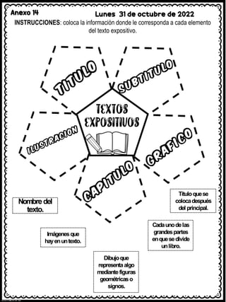 Anexo 14 Lunes 31 de octubre de 2022
INSTRUCCIONES: coloca la información donde le corresponda a cada elemento
del texto expositivo.
Nombredel
texto.
Imágenesque
hayenuntexto.
Cadaunodelas
grandespartes
enquesedivide
unlibro.
Dibujoque
representaalgo
mediantefiguras
geométricaso
signos.
Títuloquese
colocadespués
del principal.
 