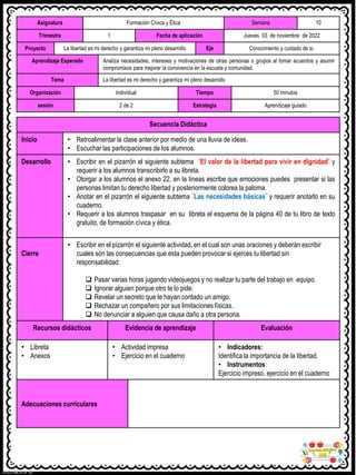 Asignatura Formación Cívica y Ética Semana 10
Trimestre 1 Fecha de aplicación Jueves 03 de noviembre de 2022
Proyecto La libertad es mi derecho y garantiza mi pleno desarrollo Eje Conocimiento y cuidado de si.
Aprendizaje Esperado Analiza necesidades, intereses y motivaciones de otras personas o grupos al tomar acuerdos y asumir
compromisos para mejorar la convivencia en la escuela y comunidad.
Tema La libertad es mi derecho y garantiza mi pleno desarrollo
Organización Individual Tiempo 50 minutos
sesión 2 de 2 Estrategia Aprendizaje guiado
Secuencia Didáctica
Inicio • Retroalimentar la clase anterior por medio de una lluvia de ideas.
• Escuchar las participaciones de los alumnos.
Desarrollo • Escribir en el pizarrón el siguiente subtema ¨El valor de la libertad para vivir en dignidad¨ y
requerir a los alumnos transcribirlo a su libreta.
• Otorgar a los alumnos el anexo 22, en la líneas escribe que emociones puedes presentar si las
personas limitan tu derecho libertad y posteriormente colorea la paloma.
• Anotar en el pizarrón el siguiente subtema ¨Las necesidades básicas¨ y requerir anotarlo en su
cuaderno.
• Requerir a los alumnos traspasar en su libreta el esquema de la página 40 de tu libro de texto
gratuito, de formación cívica y ética.
Cierre
• Escribir en el pizarrón el siguiente actividad, en el cual son unas oraciones y deberán escribir
cuales son las consecuencias que esta pueden provocar si ejerces tu libertad sin
responsabilidad:
❑ Pasar varias horas jugando videojuegos y no realizar tu parte del trabajo en equipo.
❑ Ignorar alguien porque otro te lo pide.
❑ Revelar un secreto que te hayan contado un amigo.
❑ Rechazar un compañero por sus limitaciones físicas.
❑ No denunciar a alguien que causa daño a otra persona.
Recursos didácticos Evidencia de aprendizaje Evaluación
• Libreta
• Anexos
• Actividad impresa
• Ejercicio en el cuaderno
• Indicadores:
Identifica la importancia de la libertad.
• Instrumentos:
Ejercicio impreso, ejercicio en el cuaderno
Adecuaciones curriculares
 