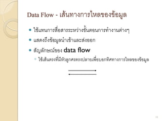 Data Flow - เส้นทางการไหลของข้อมูล
 ใช้แทนการสื่อสารระหว่างขั้นตอนการทางานต่างๆ
 แสดงถึงข้อมูลนาเข้าและส่งออก
 สัญลักษณ์ของ data flow
◦ ใช้เส้นตรงที่มีหัวลูกศรตรงปลายเพื่อบอกทิศทางการไหลของข้อมูล
10
 
