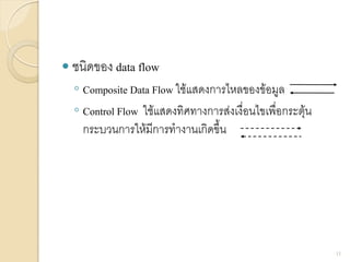 ชนิดของ data flow
◦ Composite Data Flow ใช้แสดงการไหลของข้อมูล
◦ Control Flow ใช้แสดงทิศทางการส่งเงื่อนไขเพื่อกระตุ้น
กระบวนการให้มีการทางานเกิดขึ้น
11
 