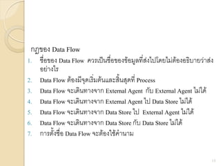 กฎของ Data Flow
1. ชื่อของ Data Flow ควรเป็นชื่อของข้อมูลที่ส่งไปโดยไม่ต้องอธิบายว่าส่ง
อย่างไร
2. Data Flow ต้องมีจุดเริ่มต้นและสิ้นสุดที่ Process
3. Data Flow จะเดินทางจาก External Agent กับ External Agent ไม่ได้
4. Data Flow จะเดินทางจาก External Agent ไป Data Store ไม่ได้
5. Data Flow จะเดินทางจาก Data Store ไป External Agent ไม่ได้
6. Data Flow จะเดินทางจาก Data Store กับ Data Store ไม่ได้
7. การตั้งชื่อ Data Flow จะต้องใช้คานาม
13
 