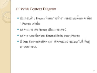 การวาด Context Diagram
 ประกอบด้วย Process ที่แทนการทางานของระบบทั้งหมดเ พียง
1 Process เท่านั้น
 แสดงหมายเลข Process เป็นหมายเลข 0
 แสดงรายละเอียดของ External Entity รอบๆ Process
 มี Data Flow แสดงทิศทางการติดต่อระหว่างระบบกับสิ่งที่อยู่
ภายนอกระบบ
19
 