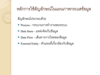 หลักการใช้สัญลักษณ์ในแผนภาพกระแสข้อมูล
สัญลักษณ์ประกอบด้วย
 Process - กระบวนการทางานของระบบ
 Data Store - แหล่งจัดเก็บข้อมูล
 Data Flow - เส้นทางการไหลของข้อมูล
 External Entity - ตัวแทนที่เกี่ยวข้องกับข้อมูล
5
 