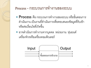 Process - กระบวนการทางานของระบบ
 Process คือ กระบวนการทางานของระบบ หรือขั้นตอนการ
ดาเนินงาน เป็นงานที่ดาเนินการเพื่อตอบสนองข้อมูลที่รับเข้า
หรือต่อเงื่อนไขที่เกิดขึ้น
 อาจดาเนินการทางานจากบุคคล หน่วยงาน หุ่นยนต์
เครื่องจักรหรือเครื่องคอมพิวเตอร์
6
ขั้นตอนการทางาน
Input Output
 