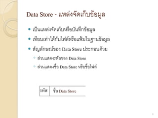 Data Store - แหล่งจัดเก็บข้อมูล
 เป็นแหล่งจัดเก็บหรือบันทึกข้อมูล
 เทียบเท่าได้กับไฟล์หรือแฟ้มในฐานข้อมูล
 สัญลักษณ์ของ Data Store ประกอบด้วย
◦ ส่วนแสดงรหัสของ Data Store
◦ ส่วนแสดงชื่อ Data Store หรือชื่อไฟล์
8
ชื่อ Data Store
รหัส
 