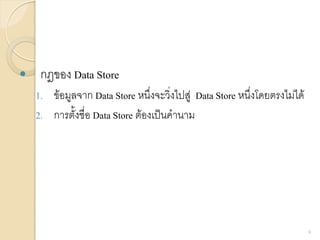  กฎของ Data Store
1. ข้อมูลจาก Data Store หนึ่งจะวิ่งไปสู่ Data Store หนึ่งโดยตรงไม่ได้
2. การตั้งชื่อ Data Store ต้องเป็นคานาม
9
 