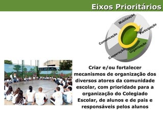 Eixos Prioritários
                                               o
                                          çã
                                 il   i za
                             M ob
                                                                    ç   ão
                                                           i   cipa
                                                      rt
                                                   Pa
                        ão
                   aç
              unic
           om
         C                                               ão
                                                    aç
                                               aniz
                        ç     ão         O   rg
                    era
                  op
                Co


      Criar e/ou fortalecer
mecanismos de organização dos
diversos atores da comunidade
 escolar, com prioridade para a
   organização do Colegiado
 Escolar, de alunos e de pais e
   responsáveis pelos alunos
 