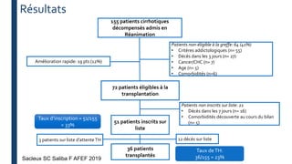 155 patients cirrhotiques
décompensés admis en
Réanimation
Patients non-éligible à la greffe: 64 (41%)
• Critères addictologiques (n= 55)
• Décès dans les 3 jours (n= 27)
• Cancer/CHC (n= 7)
• Age (n= 5)
• Comorbidités (n=6)
Amélioration rapide: 19 pts (12%)
72 patients éligibles à la
transplantation
51 patients inscrits sur
liste
36 patients
transplantés
3 patients sur liste d’attente TH 12 décès sur liste
Patients non inscrits sur liste: 21
• Décès dans les 7 jours (n= 16)
• Comorbidités découverte au cours du bilan
(n= 5)
Taux d’inscription = 51/155
= 33%
Taux deTH:
36/155 = 23%
Résultats
Sacleux SC Saliba F AFEF 2019
 