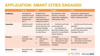 #UnlockBLR
APPLICATION: SMART CITIES ENGAGED
CK-15 IIHS KMRL DCC
Audience International
practitioners and
experts in urban
development
(45+)
Academicians,
students and urban
practitioners in
urban planning and
related areas (25+)
Bus operators, town
planners, municipal
corporation employees,
traffic police, (30+)
Corporation, Development
Authority, KUIDFC, traffic police,
NGOs, Corporators (60+)
Intention Familiarize with
SAM principles
Familiarize with safe
access approach and
develop strategies
for safe access for a
real world case
• Familiarize with safe
access approach
• Use approach to
generate strategic action
points for 2 actual Metro
station locations
• Familiarize with safe access
approach
• Use approach to strategize
projects for area around
Davangere Rly. Stn
Process 1 session
Role play using
board
2 sessions
a. Role play on
board
b. Discussion on
real world case
2 sessions
a. Role play on board
b. Discussion on real
world case for specific
strategies
2 sessions
a. Role play on board
b. Discussion on real world
case for specific projects
Outcome Discussion and
Debate
Conceptual
strategies
Priorities and solutions Projects
 