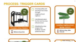 19
PROCESS- TRIGGER CARDS
 