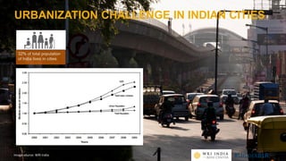 #UnlockBLR
URBANIZATION CHALLENGE IN INDIAN CITIES
Image source: WRI India
 
