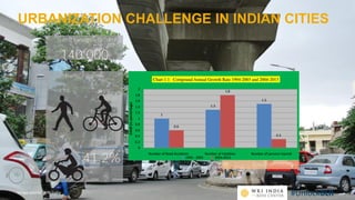 #UnlockBLR
URBANIZATION CHALLENGE IN INDIAN CITIES
Image source: WRI India
Data from MoRTH
Traffic Fatalities
9.1% 3.5%
28.6%
41.2%
Traffic Fatalities (2013)
140 000
 