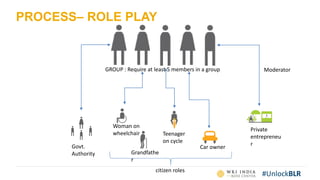 #UnlockBLR
PROCESS– ROLE PLAY
Moderator
Govt.
Authority Grandfathe
r
Woman on
wheelchair Teenager
on cycle
Car owner
Private
entrepreneu
r
citizen roles
GROUP : Require at least 5 members in a group
 