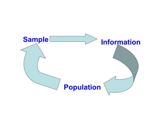 Sampling Methods for health research.ppt