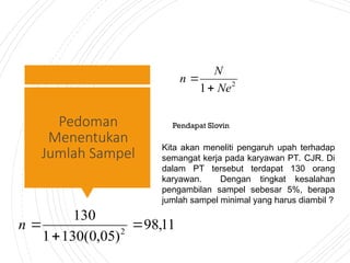 Pedoman
Menentukan
Jumlah Sampel
Pendapat Slovin
2
1 Ne
N
n


Kita akan meneliti pengaruh upah terhadap
semangat kerja pada karyawan PT. CJR. Di
dalam PT tersebut terdapat 130 orang
karyawan. Dengan tingkat kesalahan
pengambilan sampel sebesar 5%, berapa
jumlah sampel minimal yang harus diambil ?
11
,
98
)
05
,
0
(
130
1
130
2



n
 