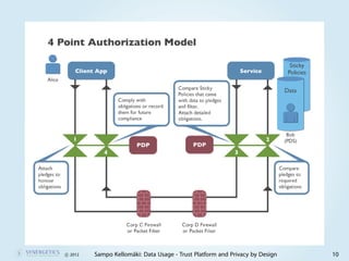 c 2012   Sampo Kellomäki: Data Usage - Trust Platform and Privacy by Design   10
 