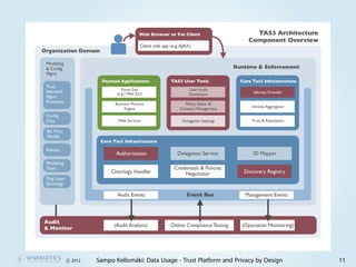 c 2012   Sampo Kellomäki: Data Usage - Trust Platform and Privacy by Design   11
 