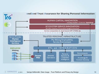 c 2012   Sampo Kellomäki: Data Usage - Trust Platform and Privacy by Design   13
 