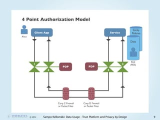 c 2012   Sampo Kellomäki: Data Usage - Trust Platform and Privacy by Design   9
 