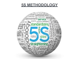 5S METHODOLOGY
 