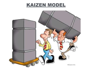 KAIZEN MODEL
 