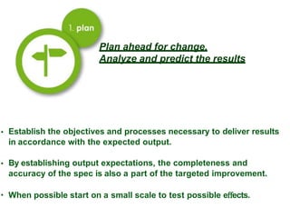 Plan ahead for change.
Analyze and predict the results
• Establish the objectives and processes necessary to deliver results
in accordance with the expected output.
• By establishing output expectations, the completeness and
accuracy of the spec is also a part of the targeted improvement.
• When possible start on a small scale to test possible eﬀects.
 
