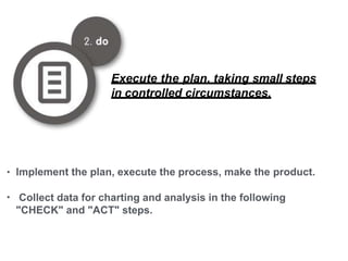 • Implement the plan, execute the process, make the product.
• Collect data for charting and analysis in the following
"CHECK" and "ACT" steps.
Execute the plan, taking small steps
in controlled circumstances.
 