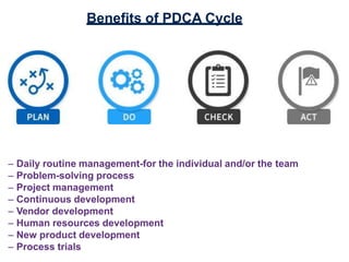 – Daily routine management-for the individual and/or the team
– Problem-solving process
– Project management
– Continuous development
– Vendor development
– Human resources development
– New product development
– Process trials
Benefits of PDCA Cycle
 