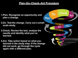 1.Plan. Recognize an opportunity and
plan a change.
2.Do. Test the change. Carry out a small-
scale study.
3.Check. Review the test, analyze the
results and identify what you’ve
learned.
4.Act. Take action based on what you
learned in the study step: If the change
did not work, go through the cycle
again with a different plan.
Plan–Do–Check–Act Procedure
 
