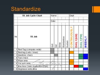 5 s and lean manufacturing | PPTX
