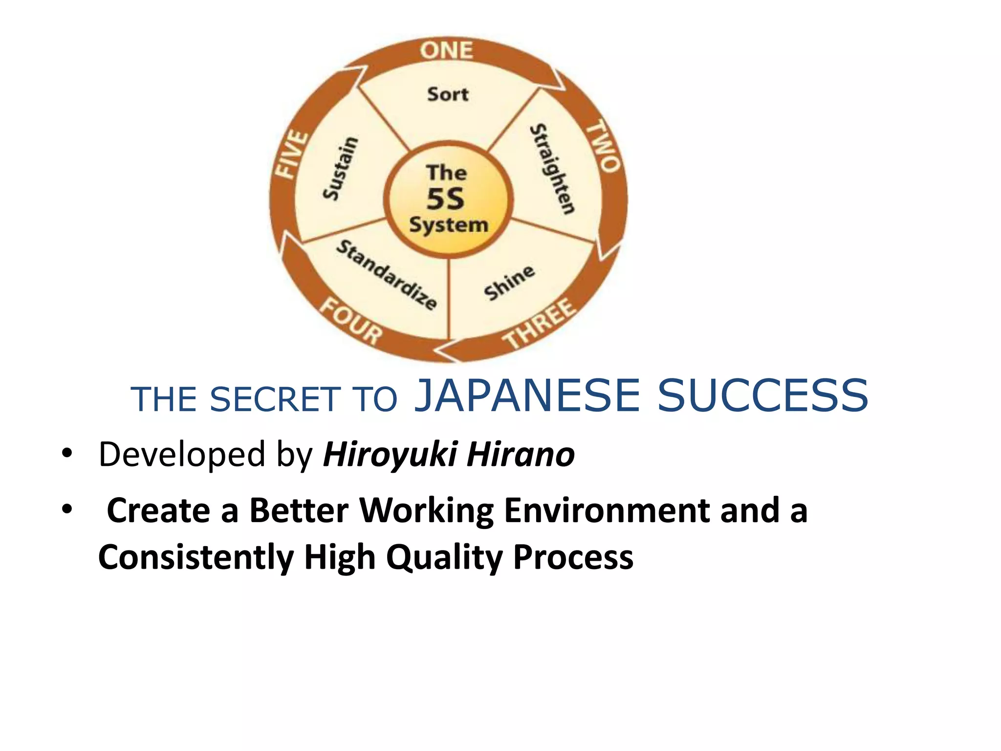 THE SECRET TO JAPANESE SUCCESS
• Developed by Hiroyuki Hirano
• Create a Better Working Environment and a
Consistently High Quality Process
 