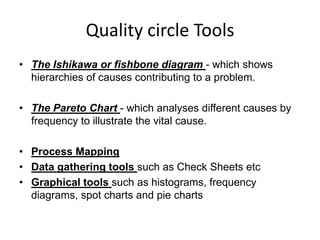Quality circle Tools
• The Ishikawa or fishbone diagram - which shows
hierarchies of causes contributing to a problem.
• The Pareto Chart - which analyses different causes by
frequency to illustrate the vital cause.
• Process Mapping
• Data gathering tools such as Check Sheets etc
• Graphical tools such as histograms, frequency
diagrams, spot charts and pie charts
 