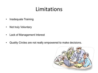 Limitations
• Inadequate Training
• Not truly Voluntary
• Lack of Management Interest
• Quality Circles are not really empowered to make decisions.
 
